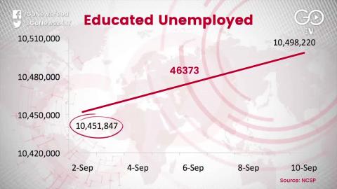 हर हफ्ते हज़ारों लोग हो रहे हैं बेरोजगार, इस हफ्ते के आंकड़े काफी चिंताजनक