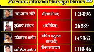 loksabha election aurangabad constituency result 2019