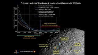 ISRO tweeted illuminated image of lunar surface acquired by Chandrayaan2’s IIRS payload