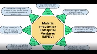 malaria documentary full version 08112016