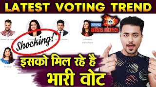 SHOCKING! Latest Voting Trend | Who Will Be EVICTED? | Bigg Boss 13 Latest Update