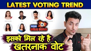 SHOCKING! LATEST VOTING TREND | Who Will Be EVICTED? | Bigg Boss 13 Latest Update