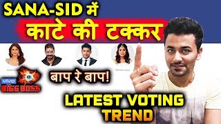 LATEST VOTING TREND | Who Will Be EVICTED? | Bigg Boss 13 Latest Update
