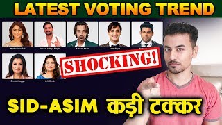 Latest Voting Trend | Who Will Be EVICTED? | Bigg Boss 13 Latest Update
