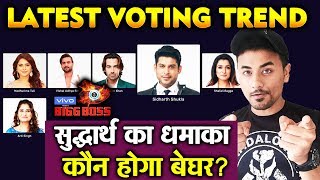 Shocking! Latest Voting Trend | Who Will Be EVICTED? | Bigg Boss 13 Latest Update