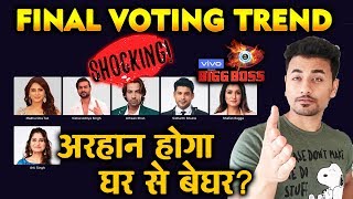 FINAL VOTING TREND | Who Will Be EVICTED? | Bigg Boss 13 Latest Update