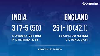 India vs England 1st ODI Post Match