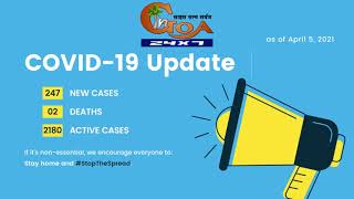 COVID19 | 247 new cases detected, Active tally now stands at 2180 with 2 deaths