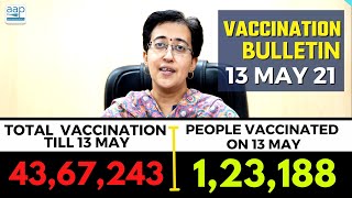Delhi's Vaccination Bulletin 06 - 13th May 2021 - By AAP Leader Atishi #VaccinationInDelhi