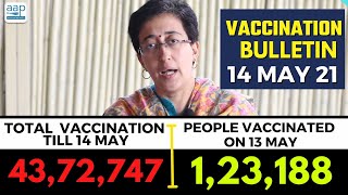 Delhi's Vaccination Bulletin 07 - 14th May 2021 - By AAP Leader Atishi #VaccinationInDelhi