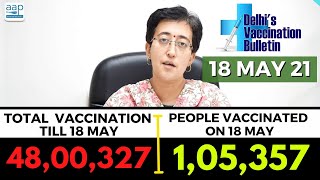 Delhi's Vaccination Bulletin 11 - 18th May 2021 - By AAP Leader Atishi #VaccinationInDelhi