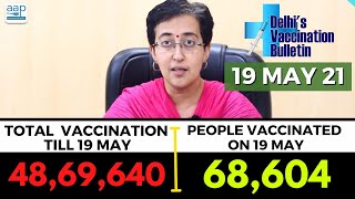Delhi's Vaccination Bulletin 12 - 19th May 2021 - By AAP Leader Atishi #VaccinationInDelhi