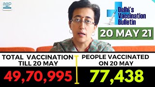 Delhi's Vaccination Bulletin 13 - 20th May 2021 - By AAP Leader Atishi #VaccinationInDelhi
