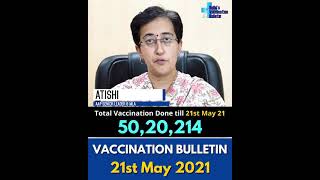 Delhi' Vaccination Bulletin 21st May 2021 - By AAP LEADER ATISHI #VaccinationInDelhi