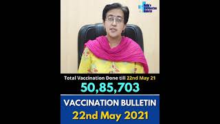 Delhi's Vaccination Bulletin - 22nd May 2021 By AAP LEADER ATISHI #VaccinationInDelhi