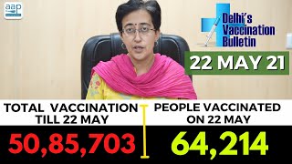 Delhi's Vaccination Bulletin 15 - 22nd May 2021 - By AAP Leader Atishi #VaccinationInDelhi