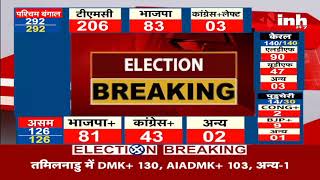 Madhya Pradesh News || Damoh By Election Results, Congress के अजय टंडन 2617 वोटों से आगे