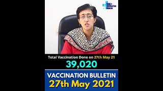 Delhi Vaccination Bulletin - 27th May 2021 By AAP Leader Atishi #VaccinationInDelhi