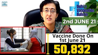 Delhi's Vaccination Bulletin 25 - 2nd June 2021 - By AAP Leader Atishi #VaccinationInDelhi