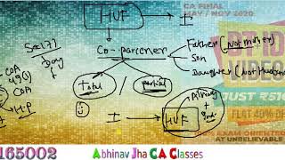 CA Final  आसान Chapter को Ignore मत करो May 2020 HUF Taxation || Abhinav Jha CA CS  Videos ||