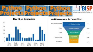 Python Project Sales Lead Analytics Part 3 | Python with ChartJS | Practical Python