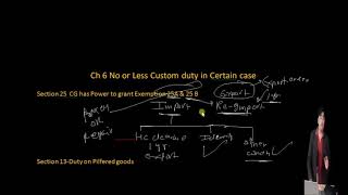CA Final Custom May 20 || Part 4 ||Abhinav Jha CA CS ||  DT AND IDT Videos ||