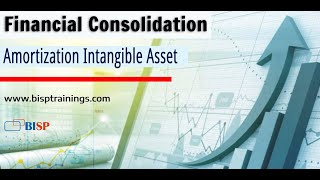 Amortization Intangible Asset | Financial Consolidation Amortization | Oracle FCCS | FCCS Basics
