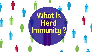 Know what is Herd Immunity | Current Affairs Formula UPSC