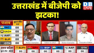 uttarakhand में BJP को झटका ! Uttarakhand Assembly Election Opinion Poll -2022 | manipur #DBLIVE