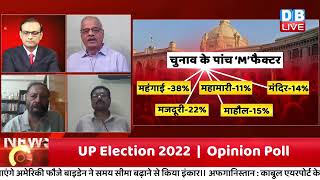 Opinion Poll | यू पी चुनाव में 5  'M'' फैक्टर | P Election 2022  | DBLIVE rajiv ji |CM YOGI #DBLIVE