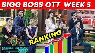 Bigg Boss OTT | 5th Week Popularity Ranking | Kaun Hai NO. 1