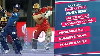 IPL 2021: Match 42, MI vs PBKS Predicted Playing 11, Match Preview & Head to Head Record - Sep 28th