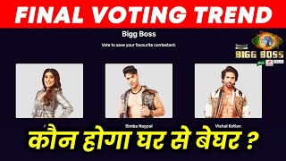 Bigg Boss 15 Final Voting Trend | Kon Hoga Beghar ? | Akasa, Simba, Vishal