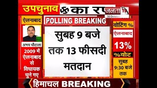 Ellenabad By Election: ऐलनाबाद उपचुनाव के लिए वोटिंग जारी, जानिए कितने  फीसदी हुए मतदान