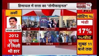 Himachal By-Election: CM जयराम, चेतन बरागटा, रामलाल मारकंडा समेत तमाम दिग्गजों ने किया मतदान