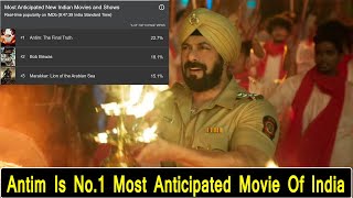 Antim Movie Is Number 1 Most Awaited Film In India On IMDB, Satyameva Jayate 2 Kitne Number Par Hai?