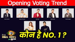Bigg Boss 15 Opening Voting Trend | Kaun Hai NO. 1 ? | Karan Kundra,Tejasswi, Umar, Pratik, Nishant