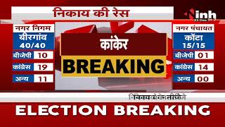 CG News : Municipal Election 2021 Results,15 में से 11 सीट पर Congress का कब्जा 4 सीट पर BJP की जीत
