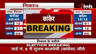 Chhattisgarh News : Municipal Election 2021 Results, नरहरपुर नगर पंचायत में Congress का कब्जा