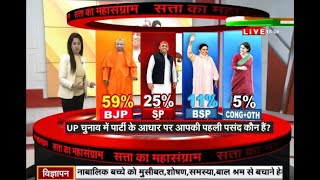 UP Election 2022 : यूपी की जनता किस आधार पर  करेगी  वोट ? देखिए #SudarshanSattaSangram का सर्वे...