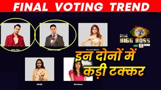 Bigg Boss 15 FINAL VOTING TREND | कौन है NO. 1 ? | Pratik, Umar, Shamita, Bichukle
