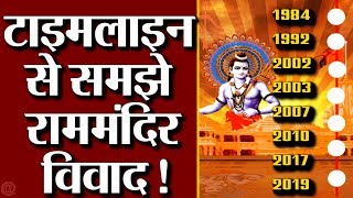 Ayodhya Case : Supreme Court में Ram Mandir पर सुनवाई पूरी, अब तक क्या - क्या हुआ मंदिर पर