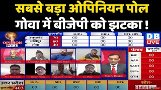 सबसे बड़ा opinion poll : Goa में BJP को झटका ! Goa election 2022 | DBLIVE opinion poll 2022 |#DBLIVE