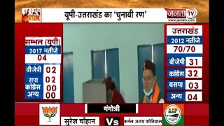 Uttarakhand Elections: सीएम पुष्कर सिंह धामी ने डाला वोट | Polling Breaking | Janta Tv |