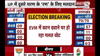 EVM में बटन दबाने पर हो रहा गलत वोट, डॉ. AK निगम ने मुख्य निर्वाचन अधिकारी से की शिकायत |Uttarakhand