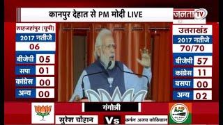UP Election: Kanpur देहात से PM Modi बोले- 'चुनाव के साथ ही आपकी ऊर्जा बढ़ रही'