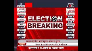 Uttarakhand: सभी 70 सीटों पर मतदान जारी , सुबह 11 बजे तक 18.97 फीसदी मतदान