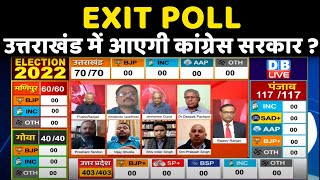 Uttarakhand Exit Poll 2022 :उत्तराखंड में आएगी Congress सरकार ? BJP | Breaking News | #DBLIVE