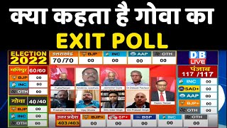Exit Poll 2022 : क्या कहता है गोवा का EXIT POLL | Congress | BJP | Breaking News | #DBLIVE