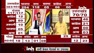 Election Result 2022 || Shivratan Sharma Special Interview with Chief Editor Dr. Himanshu Dwivedi